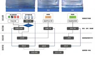 薪资专家：尼克斯阵容仍有2个名额&低于奢侈税线250万美元